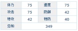 金翅托達種族值