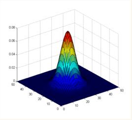 高斯核函式