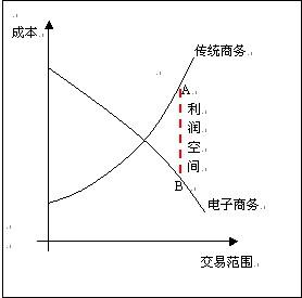 從邊際成本遞增