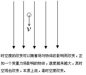 時空度