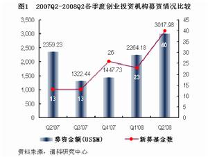 （圖）湖南高科技創業投資有限公司