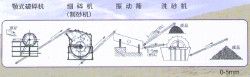 反擊式細碎機在制砂生產線圖解