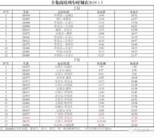 列車時刻表（2019年1月5日起實行）