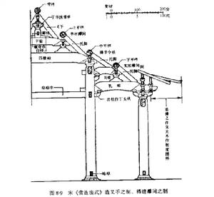 丁頭栱