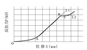 張拉應力測試儀檢測原理