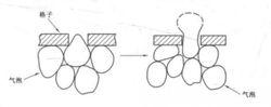 圖5 壓縮消泡示意圖