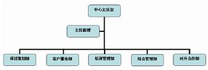 靈活組織機構