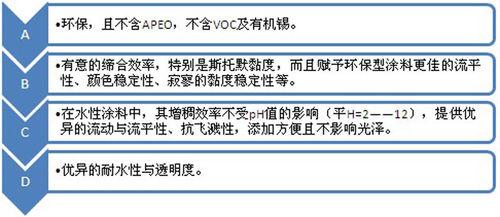 非離子聚氨酯締合型增稠劑