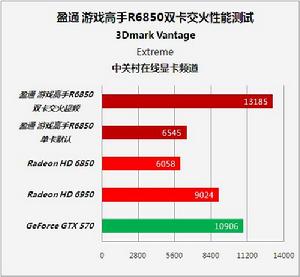 等價查詢