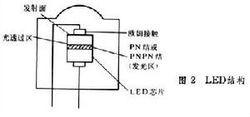 圖4  LED結構