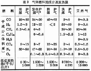 冶金爐燃料