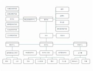 組織結構圖