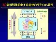 網際網路商業模式軟體