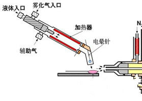 離子源