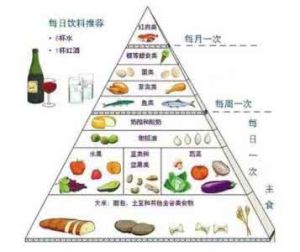 日本型膳食結構