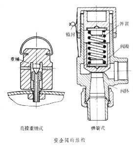 結構圖