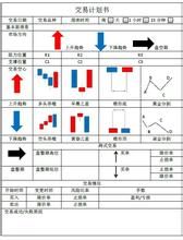 交易計畫