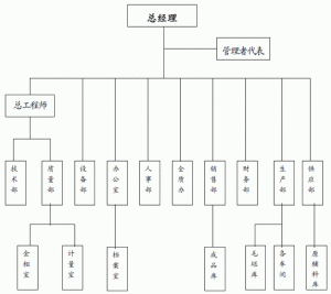 無錫第二軸承有限公司（無錫二軸） - 團隊介紹