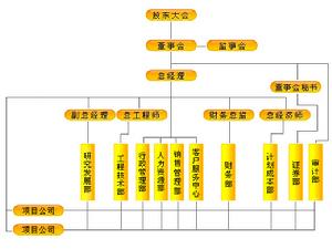 北京天鴻寶業房地產股份有限公司