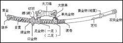 太刀結構圖解