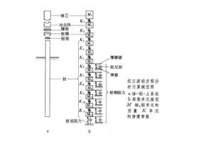 波動方程分析