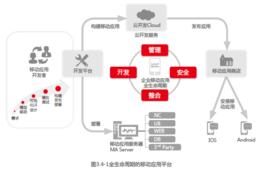 用友UAP Mobile移動平台