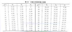 漢森地基承載力公式