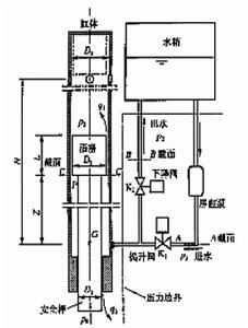 安全棒