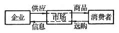 消費信息