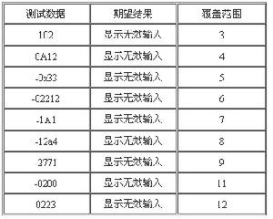 測試用例設計