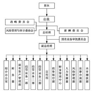 中財匯富投資管理有限公司