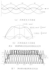 非預算控制法