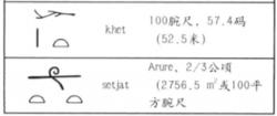 長度及面積