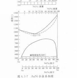 金基合金