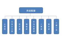 機構設定