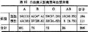 生物統計