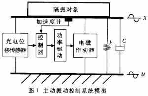 振動控制