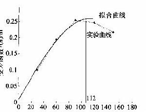 水位[地質名詞]