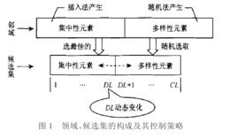 自適應搜尋策略