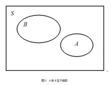 隨機信號分析[電信網-信號處理]