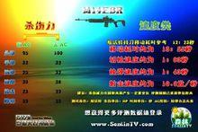 M14-EBR槍測數據圖