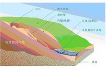 崩崗侵蝕地貌剖面圖