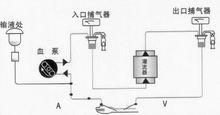 單獨血液灌流