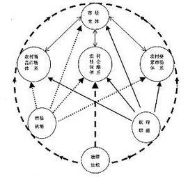 經濟體制