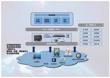 吉雲計畫基礎架構