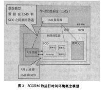 共享內容對象參考模型