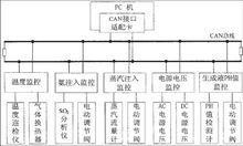 CAN電漿煙氣脫硫工藝