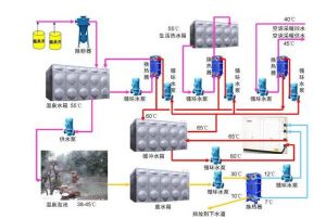 桑拿泳池機工作原理圖