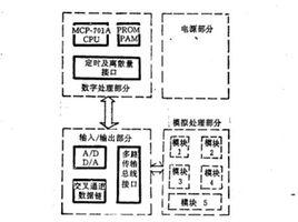 控制用計算機