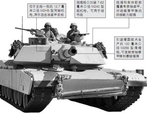 M1A1“艾布拉姆斯”主戰坦克